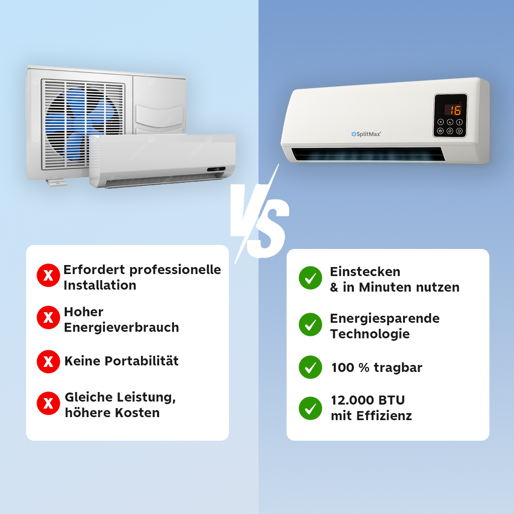SplitMax™ – Tragbare Turbo-Klimaanlage